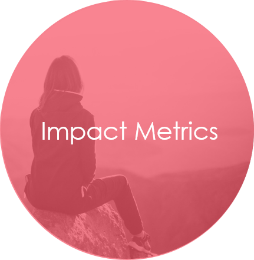 Impact Metrics