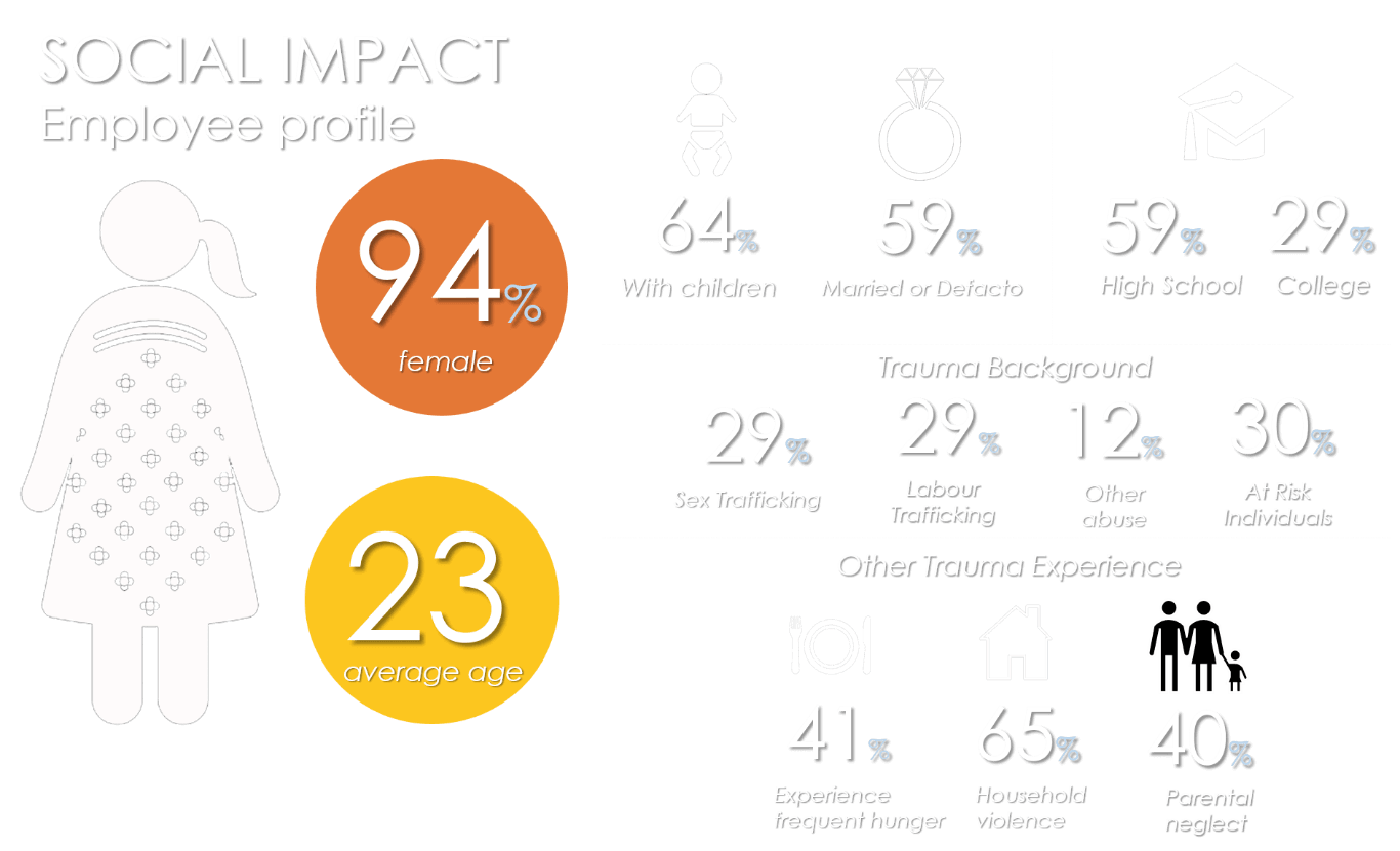 Impact Metrics