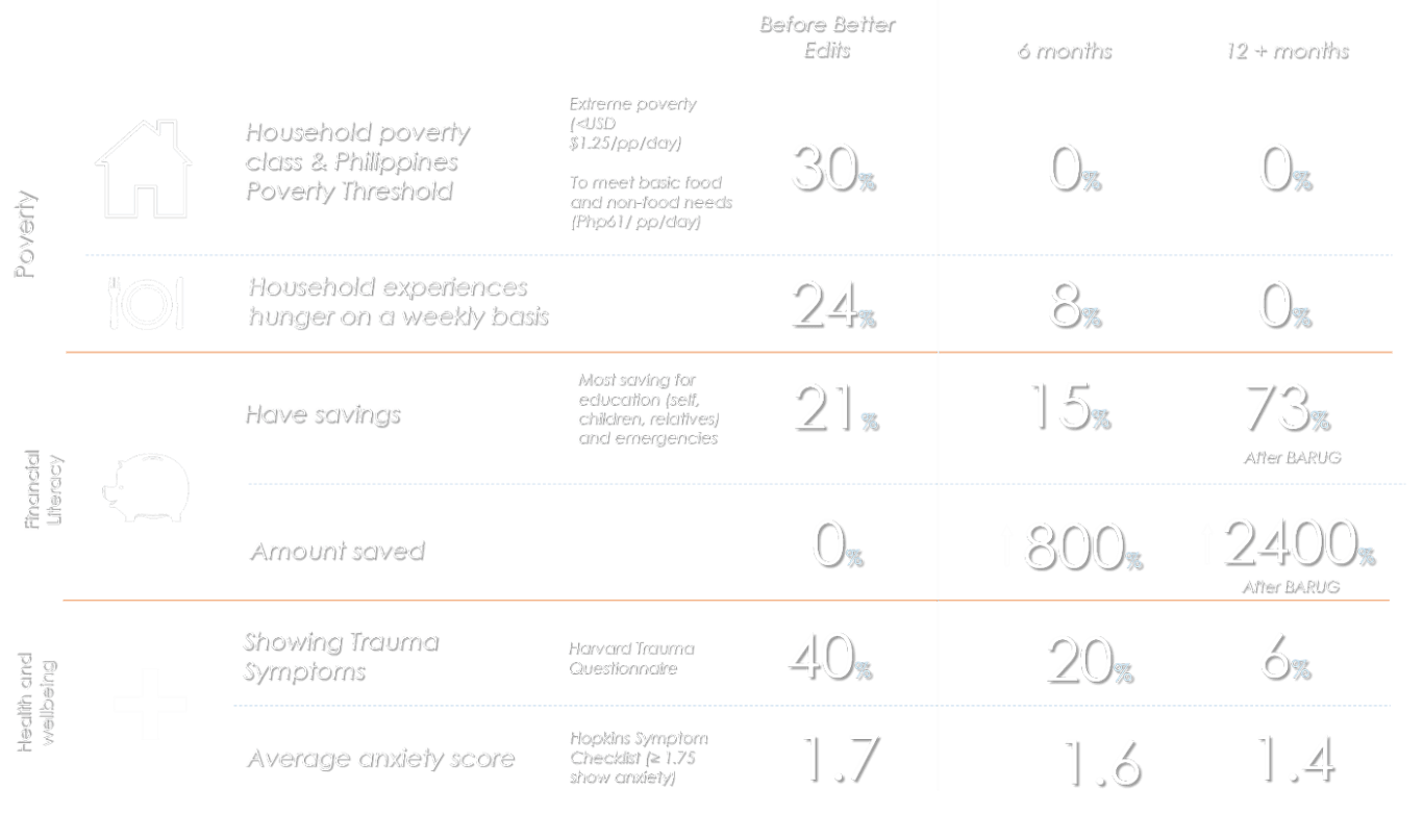 Impact Metrics