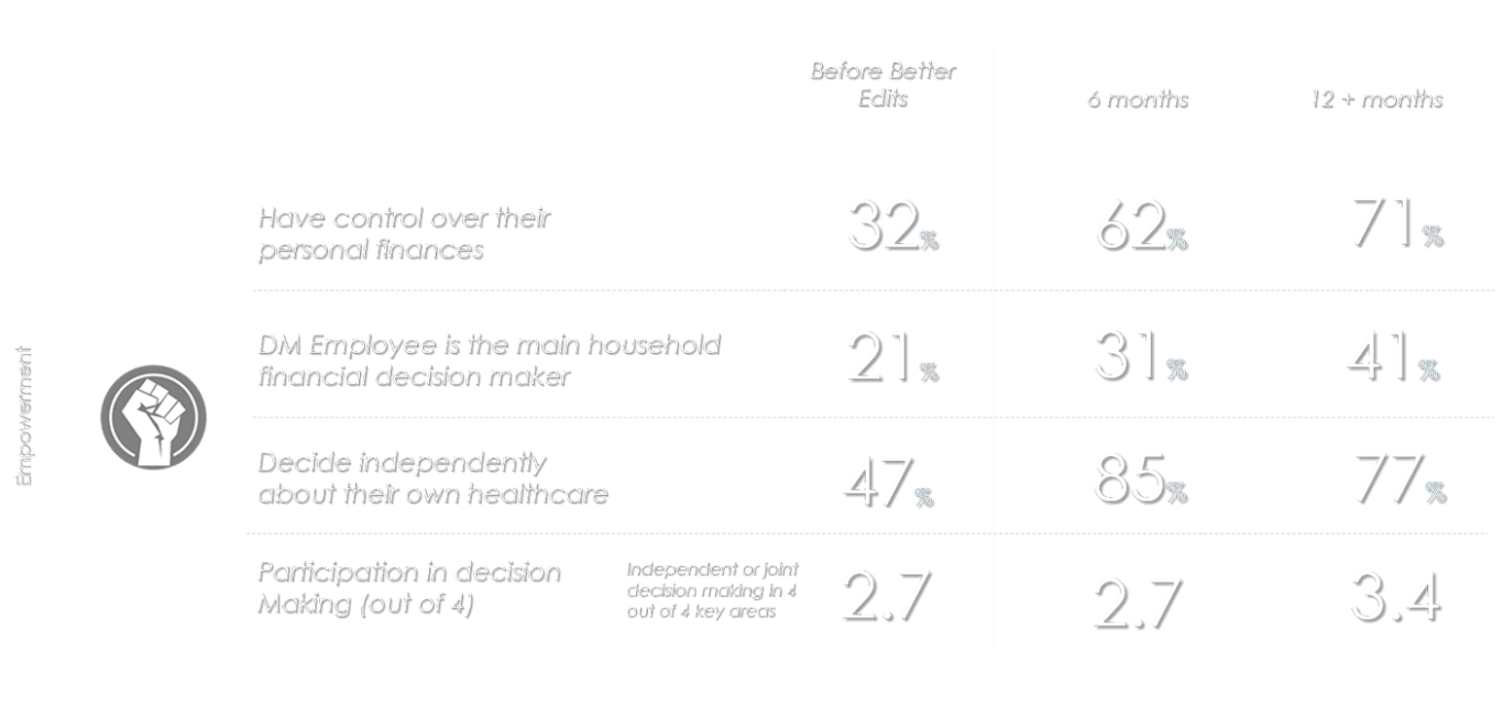 Impact Metrics